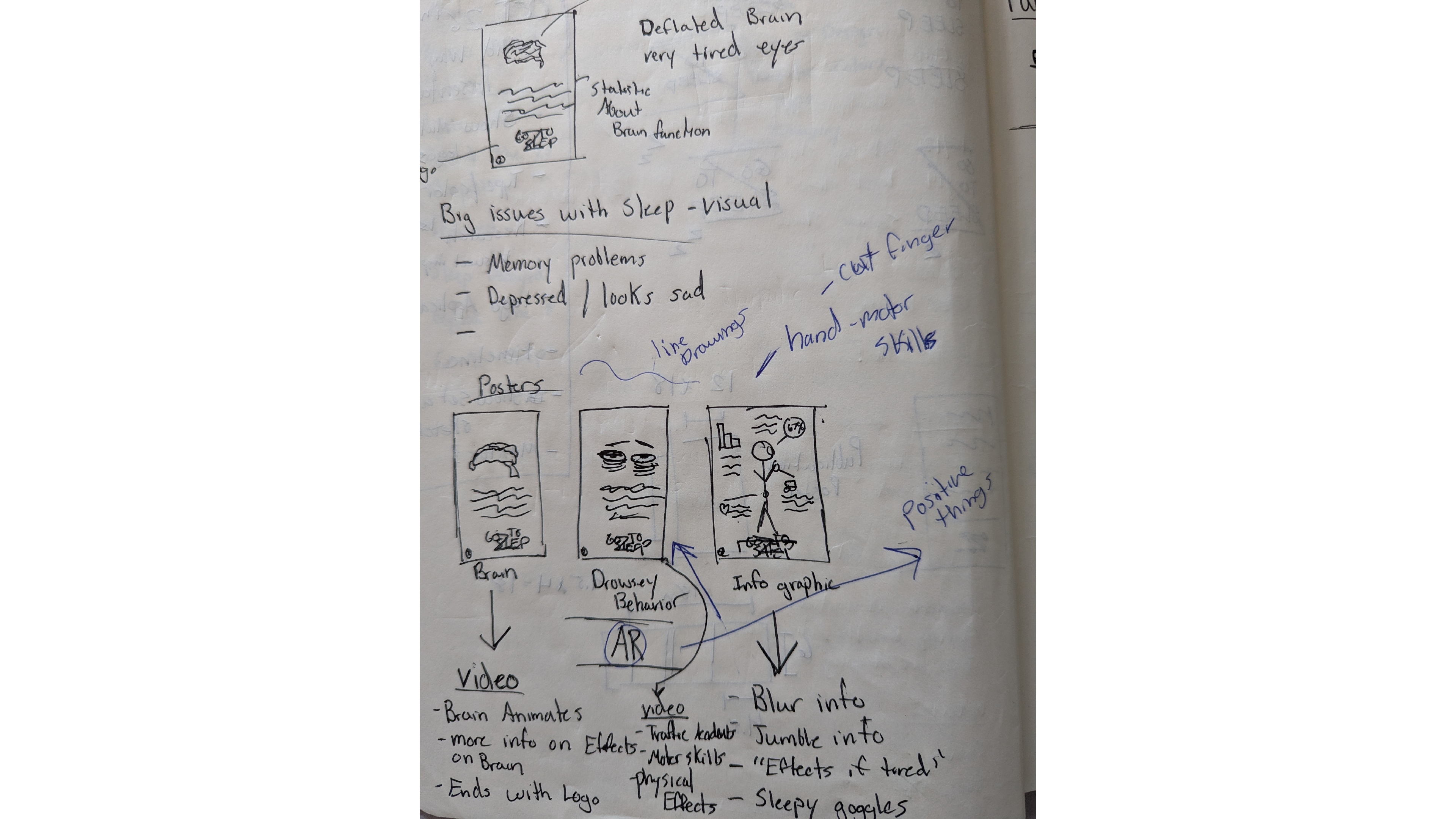 Process sketch 2